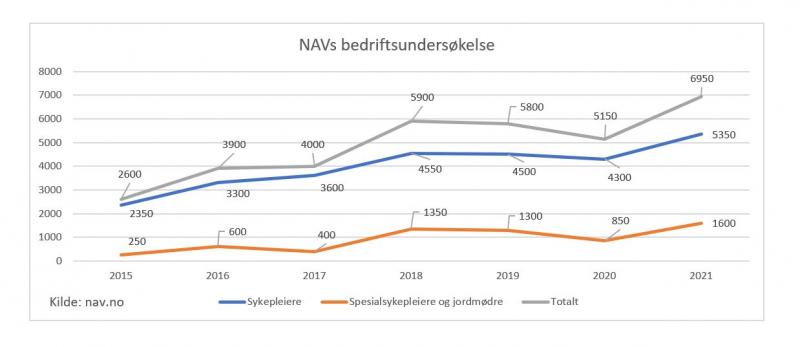 NAVs bedriftsundersøkelse 