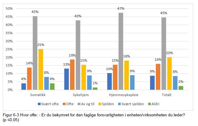 Faglig forsvarlighet